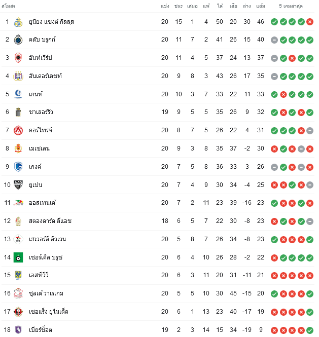 วิเคราะห์บอล