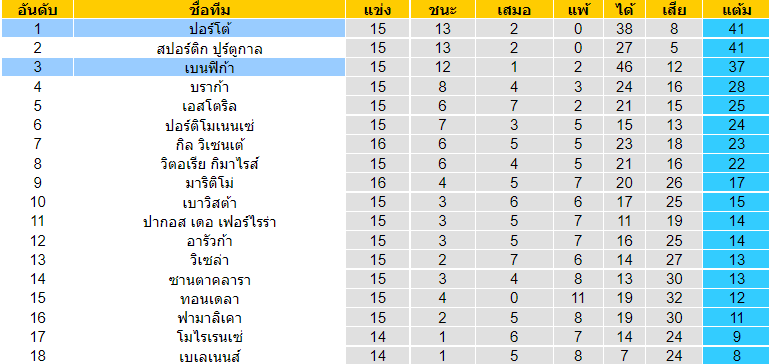 วิเคราะห์บอล