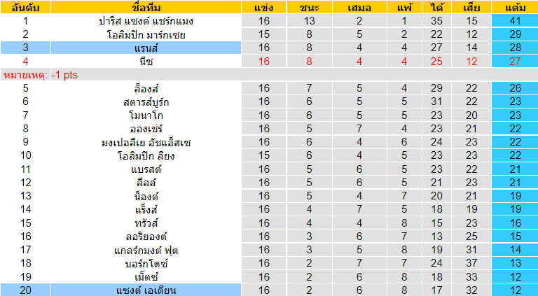 วิเคราะห์บอล