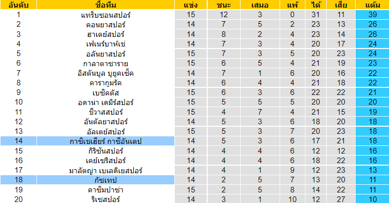 วิเคราะห์บอล