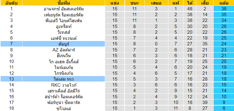 วิเคราะห์บอล