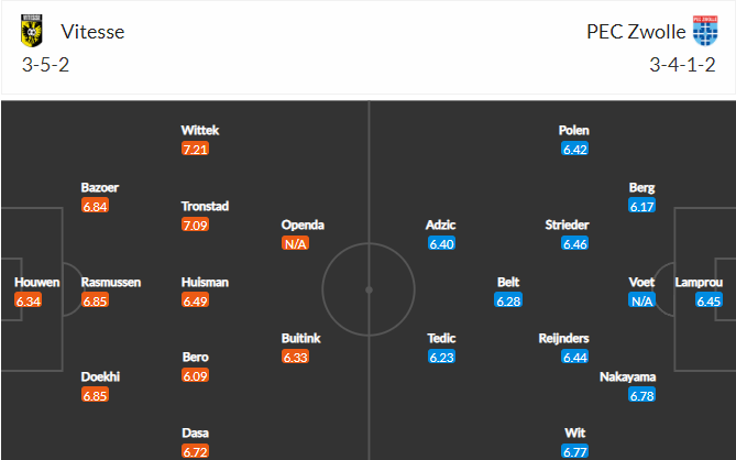 วิเคราะห์บอล