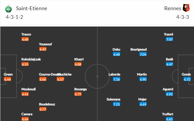 วิเคราะห์บอล