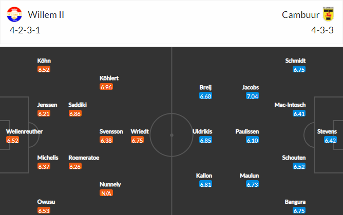 วิเคราะห์บอล