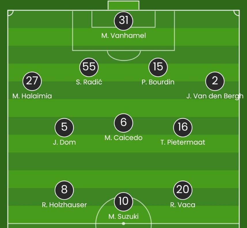 วิเคราะห์บอล