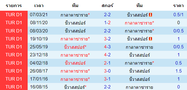 วิเคราะห์บอล
