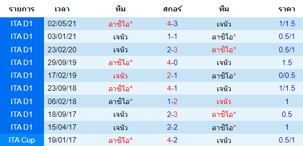 วิเคราะห์บอล