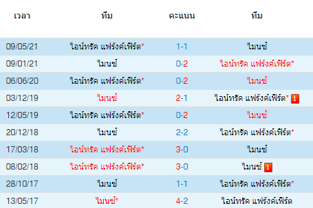 วิเคราะห์บอล