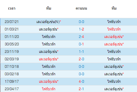 วิเคราะห์บอล