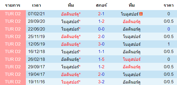 วิเคราะห์บอล
