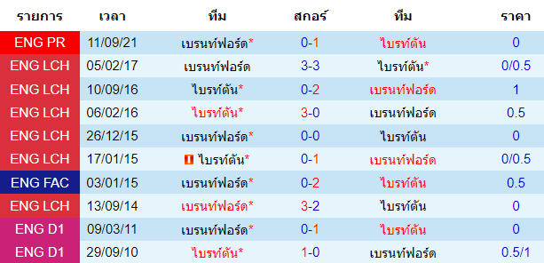 วิเคราะห์บอล