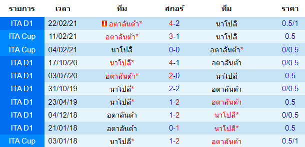 วิเคราะห์บอล