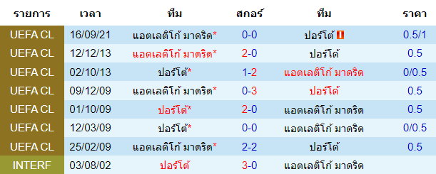 วิเคราะห์บอล