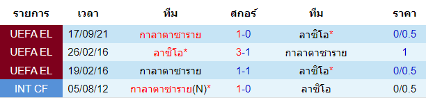 วิเคราะห์บอล