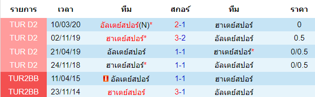 วิเคราะห์บอล