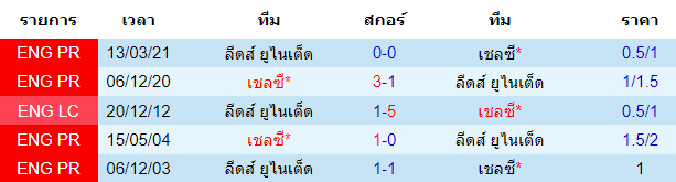 วิเคราะห์บอล