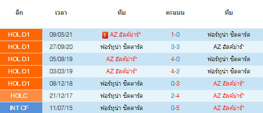 วิเคราะห์บอล