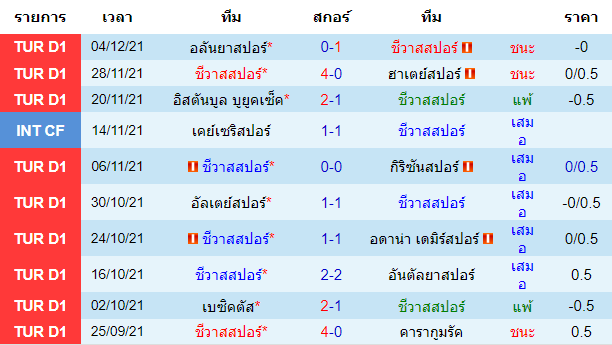 วิเคราะห์บอล