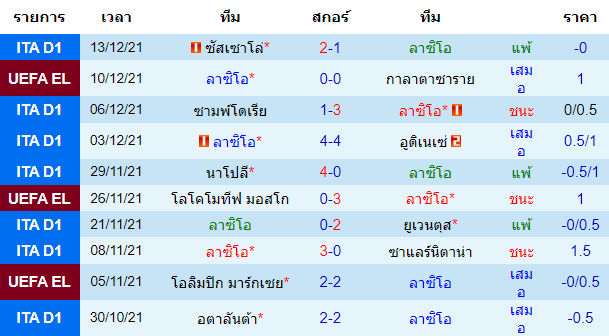 วิเคราะห์บอล