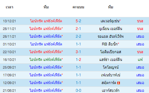 วิเคราะห์บอล