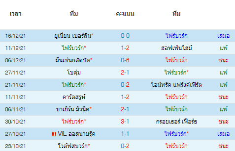 วิเคราะห์บอล