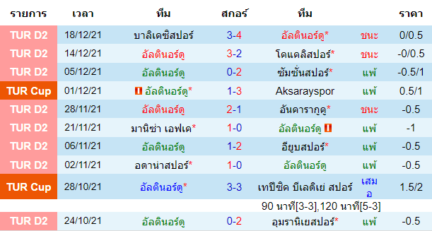 วิเคราะห์บอล