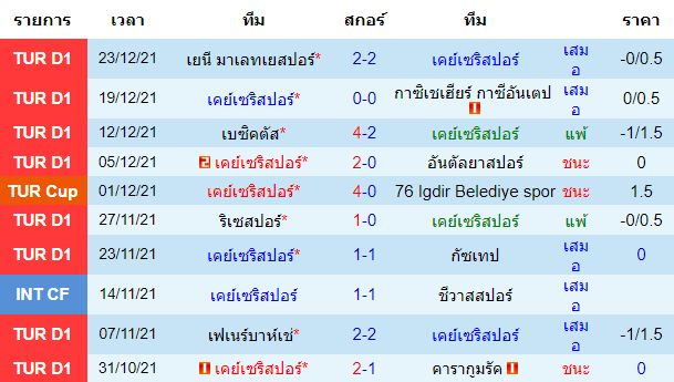 วิเคราะห์บอล