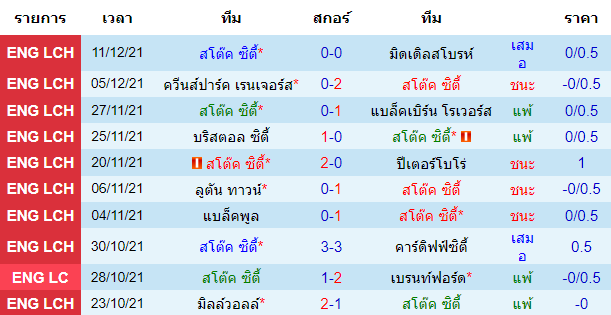 วิเคราะห์บอล
