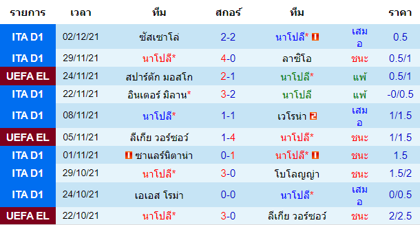 วิเคราะห์บอล