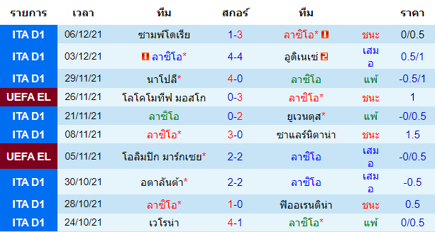วิเคราะห์บอล