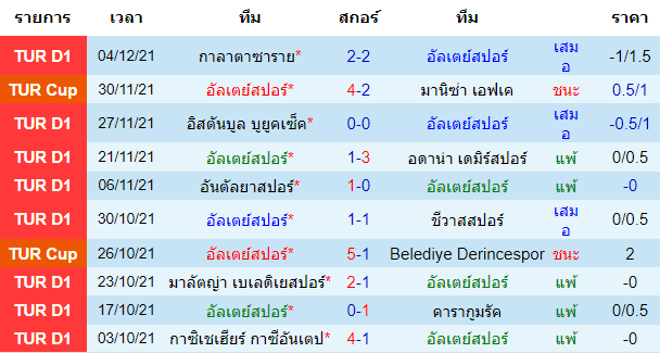 วิเคราะห์บอล