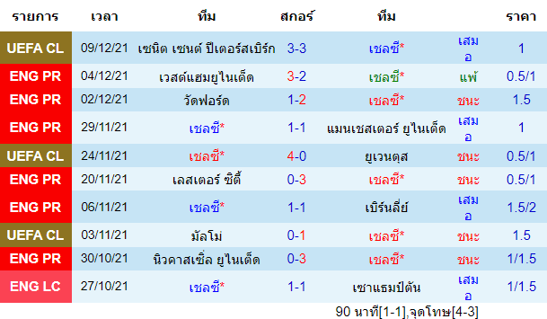 วิเคราะห์บอล