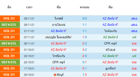 วิเคราะห์บอล