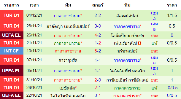 วิเคราะห์บอล