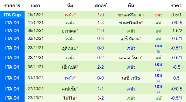 วิเคราะห์บอล