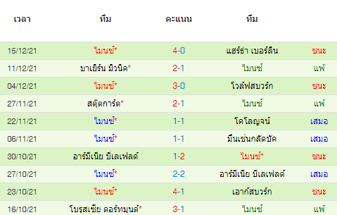 วิเคราะห์บอล