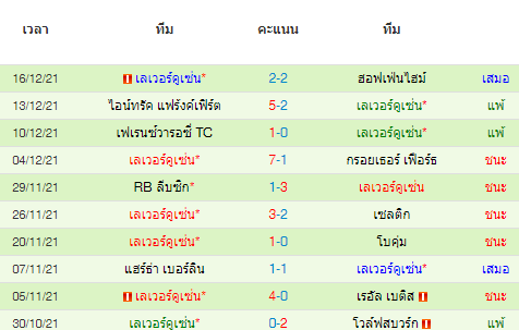 วิเคราะห์บอล