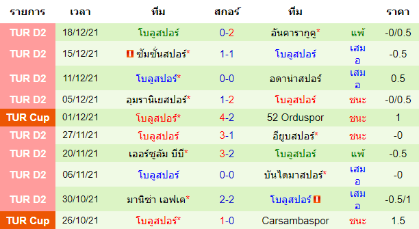 วิเคราะห์บอล