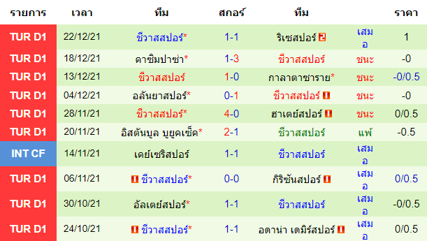 วิเคราะห์บอล