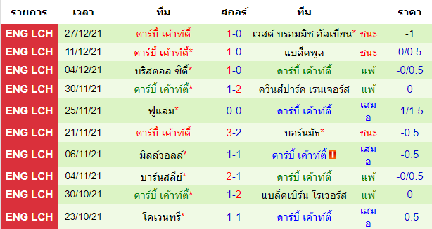 วิเคราะห์บอล