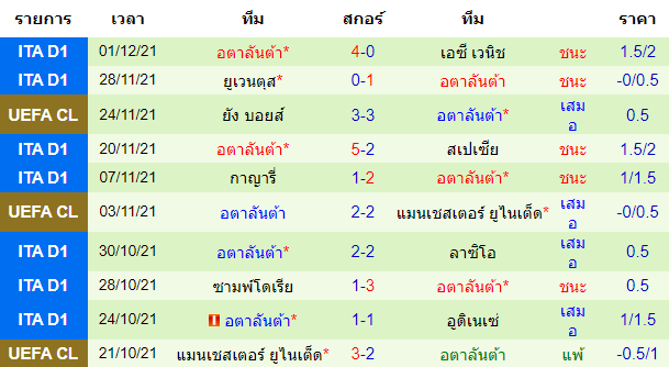 วิเคราะห์บอล