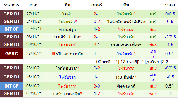 วิเคราะห์บอล