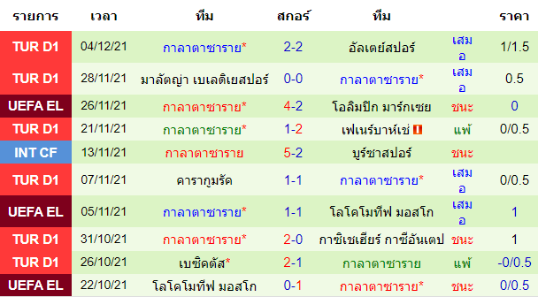 วิเคราะห์บอล