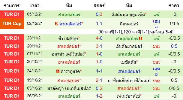 วิเคราะห์บอล