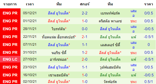 วิเคราะห์บอล