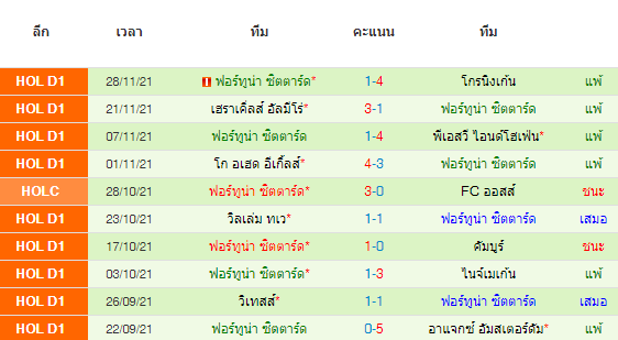 วิเคราะห์บอล