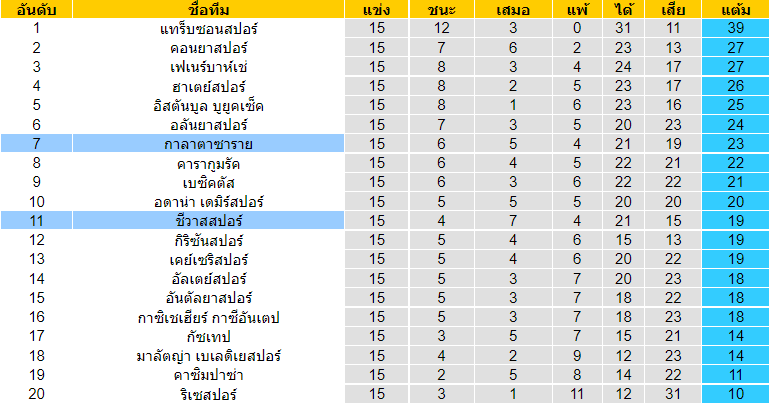 วิเคราะห์บอล