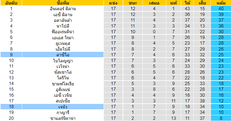 วิเคราะห์บอล