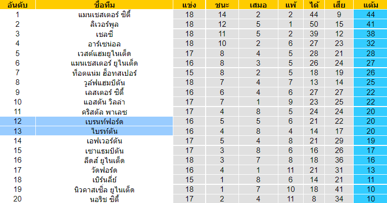 วิเคราะห์บอล