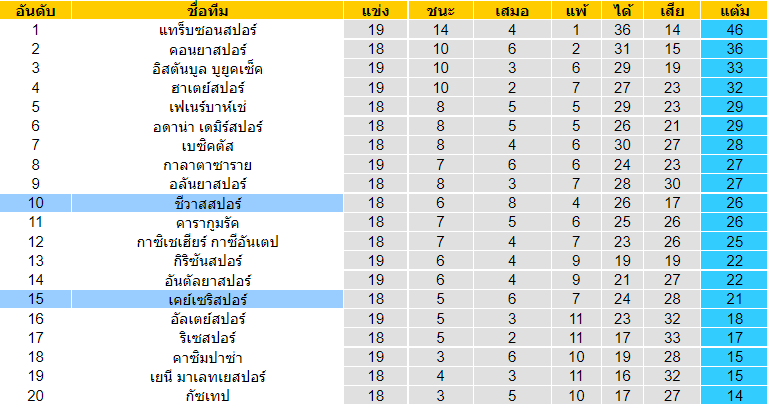 วิเคราะห์บอล